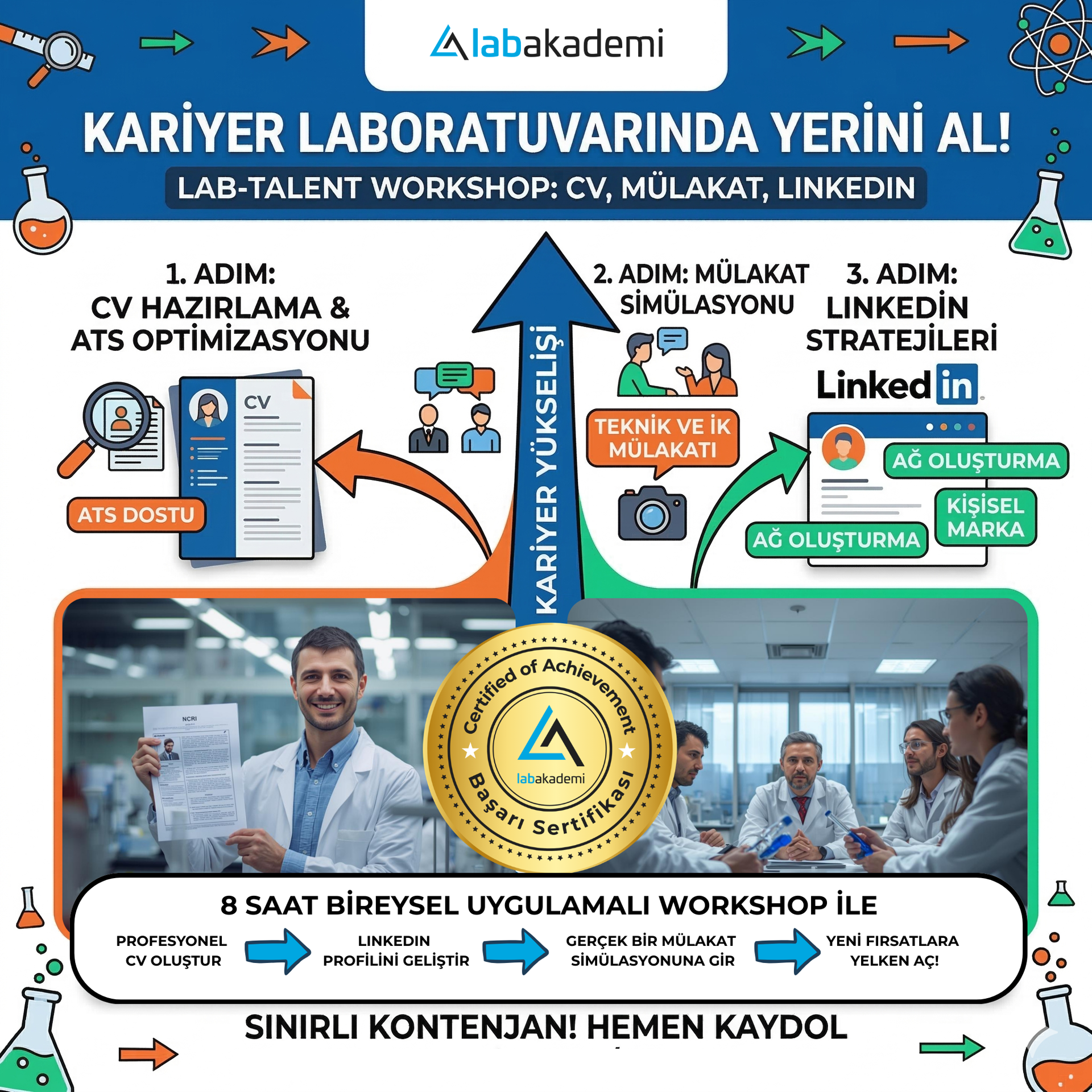 Lab-Talent Kariyer Atölyesi: CV, Mülakat ve LinkedIn | Lab Akademi. Lab ...